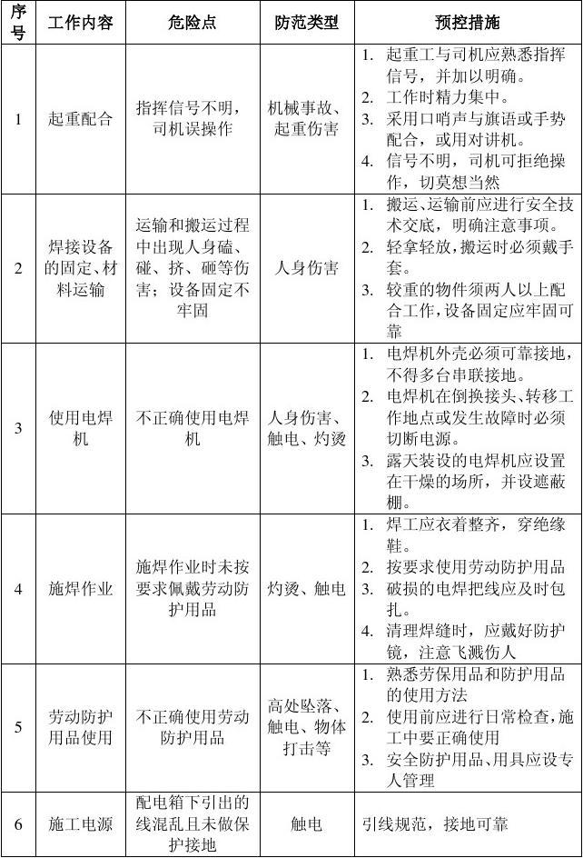 危險辨識及預控措施