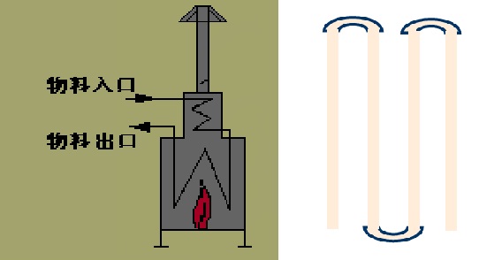 什么是管式加熱爐？