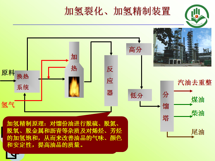 加氫裂化、加氫精制裝置