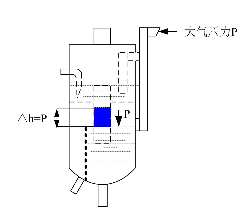 對儲罐內壓力下降的平衡原理