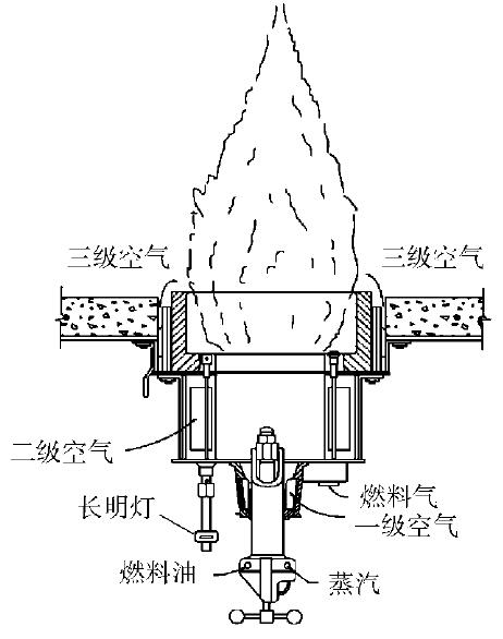 分級空氣底部燃燒器結(jié)構(gòu)示意