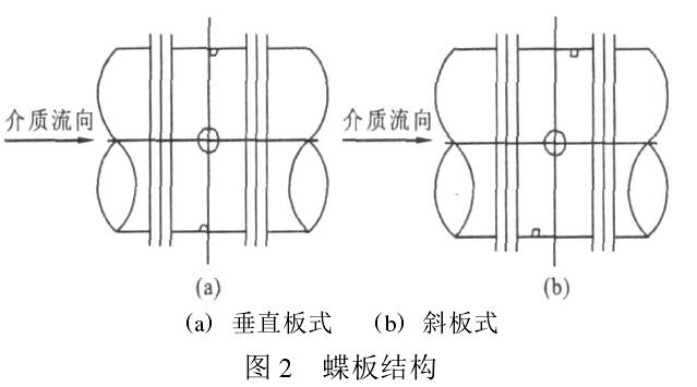 煙道蝶閥