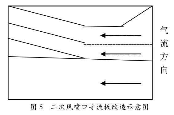 二次風(fēng)噴口導(dǎo)流板改造示意圖