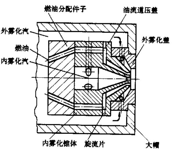 新型燃燒器