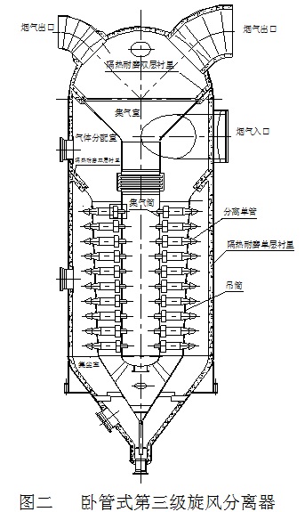 臥管式三旋結(jié)構(gòu)